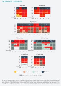 the-residences-at-w-balance-units-chart-30-oct-24
